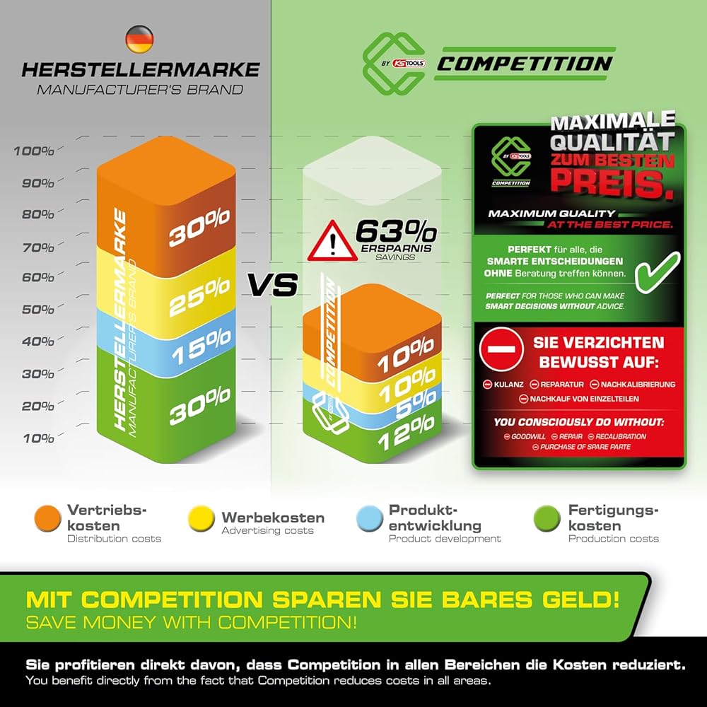 KS Tools 512.3421 COMPETITION Jeu de clés à douille 3/4