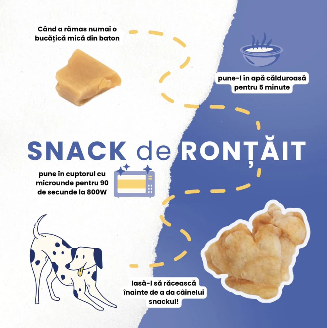 Os de Yak - Masticație și relaxare