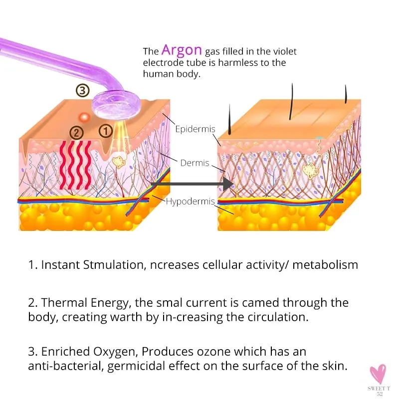 High Frequency Facial Machine, Remove Wrinkles, Acne Tool, Skin Beauty Spa, Electrotherapy Wand Glass  for Women