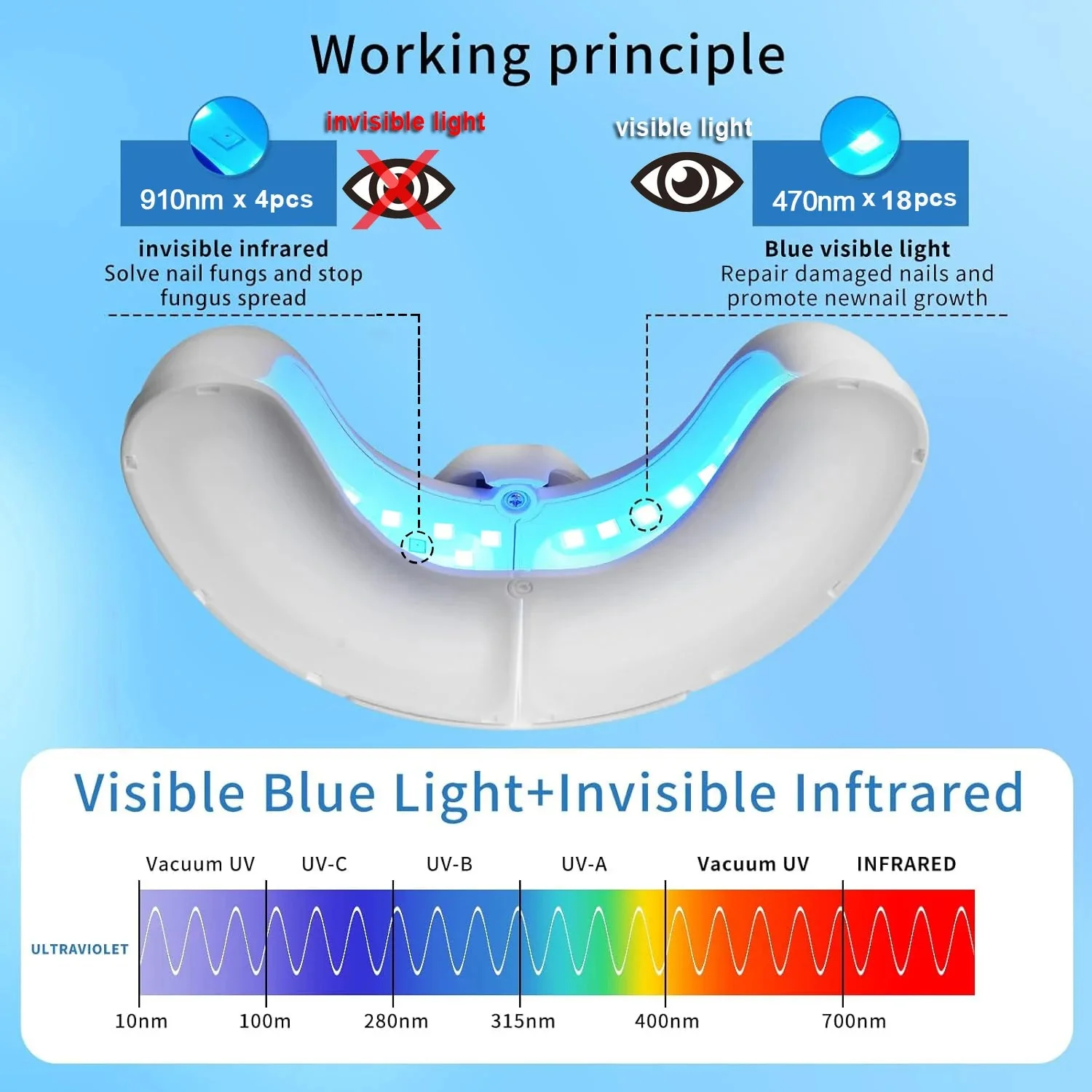Laser Nail Fungus Treatment Device – Removes Toenail & Fingernail Fungus, Effective Onychomycosis Cure for Fungal Infections