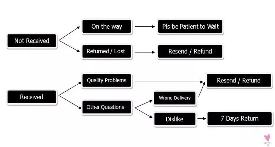 New Design Colorful Crystal Ocean/Animal/Mermaid Hoop Earrings Sets for Women & Girls