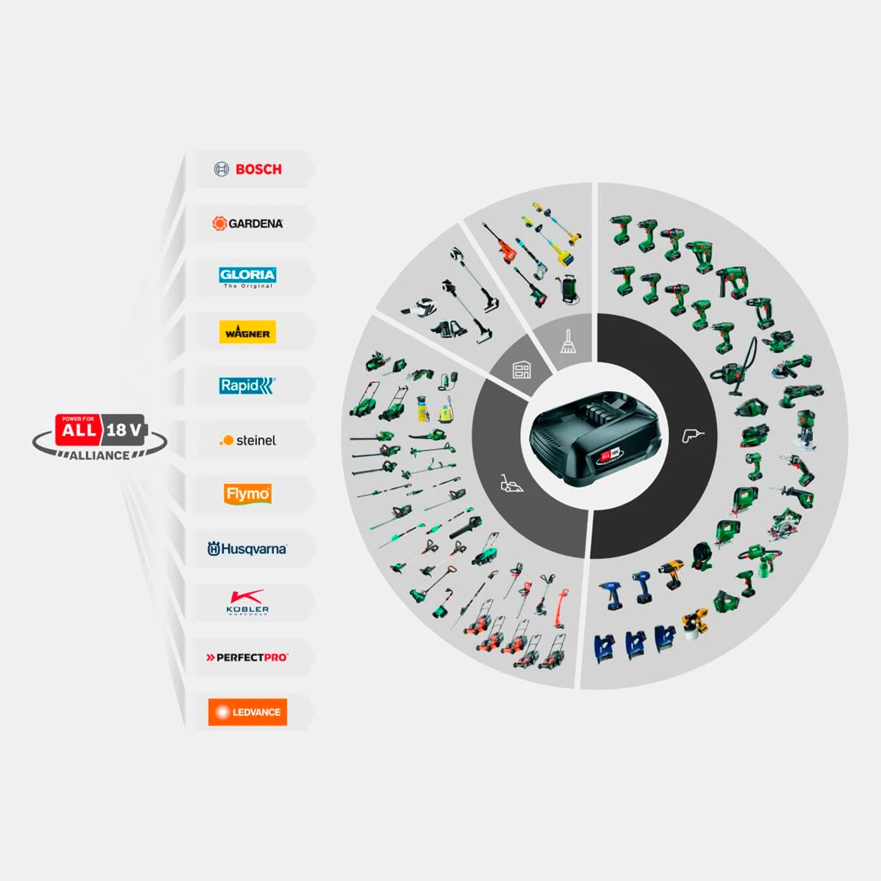 Gardena Avvolgitubo a parete a batteria PowerRoll XL Set pronto all’uso: Avvolgitubo automatico con 35 m di tubo da giardino, guida tubo e RollControll, set completo con batteria (18642-20)