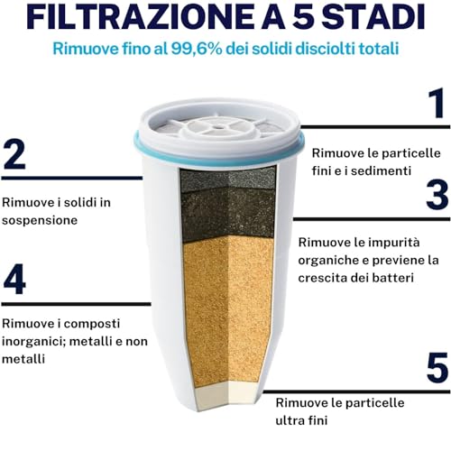 ZeroWater Combo Distributore di acqua filtrata 4,7 L, 3 filtri e misuratore della qualitá dell'acqua inclusi, Plastica priva di BpA e certificato per la Riduzione di Piombo e Altri Metalli Pesanti : Amazon.it: Casa e cucina