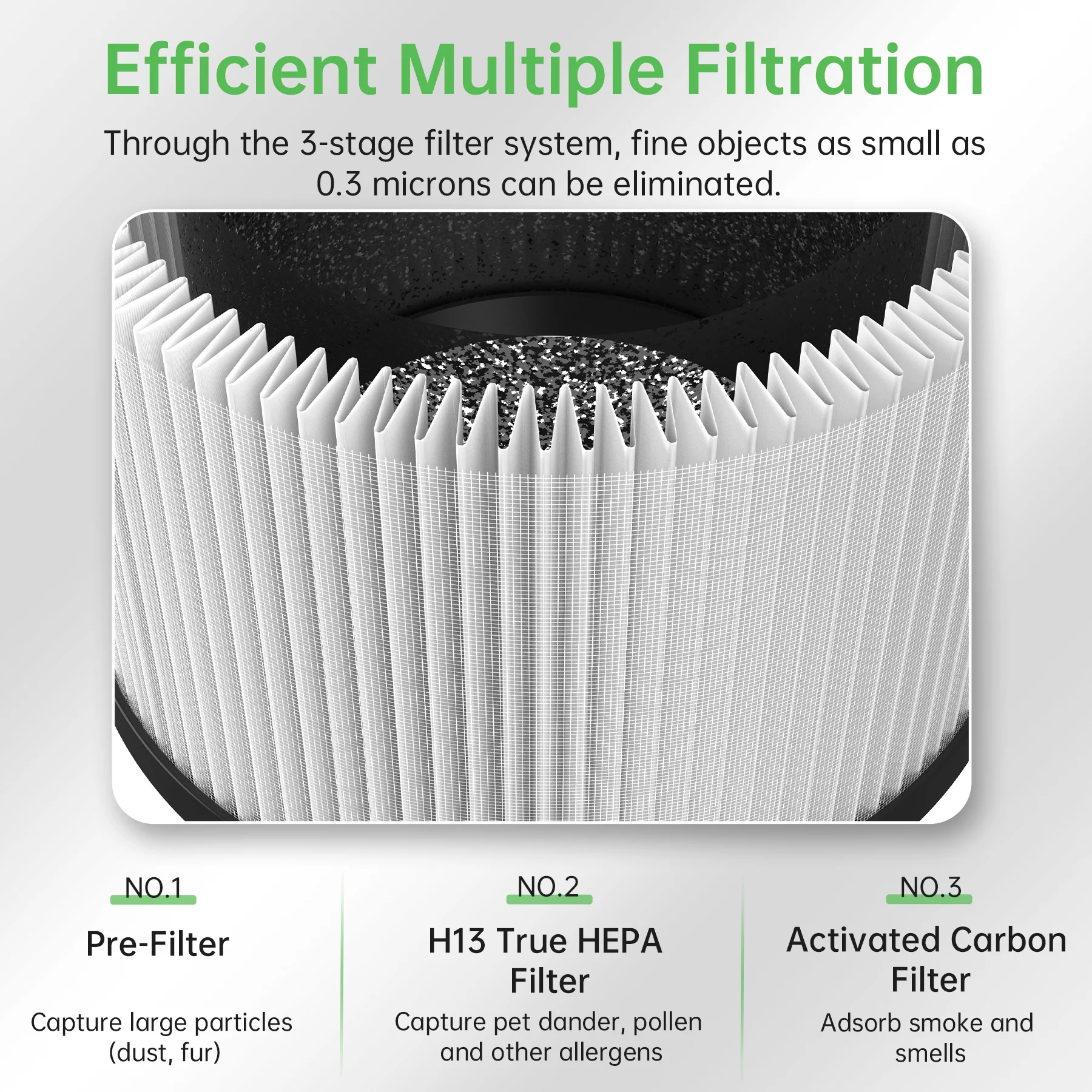 Purificatore d’Aria ALROCKET per Casa, Purificatore HEPA Ultra Silenzioso con Filtro e Spugna Profumata, Pulitore d’Aria Portatile che Elimina Peli di Animali, Polline, Forfora e Fumo, ideale per Camera da Letto, Cucina e Ufficio