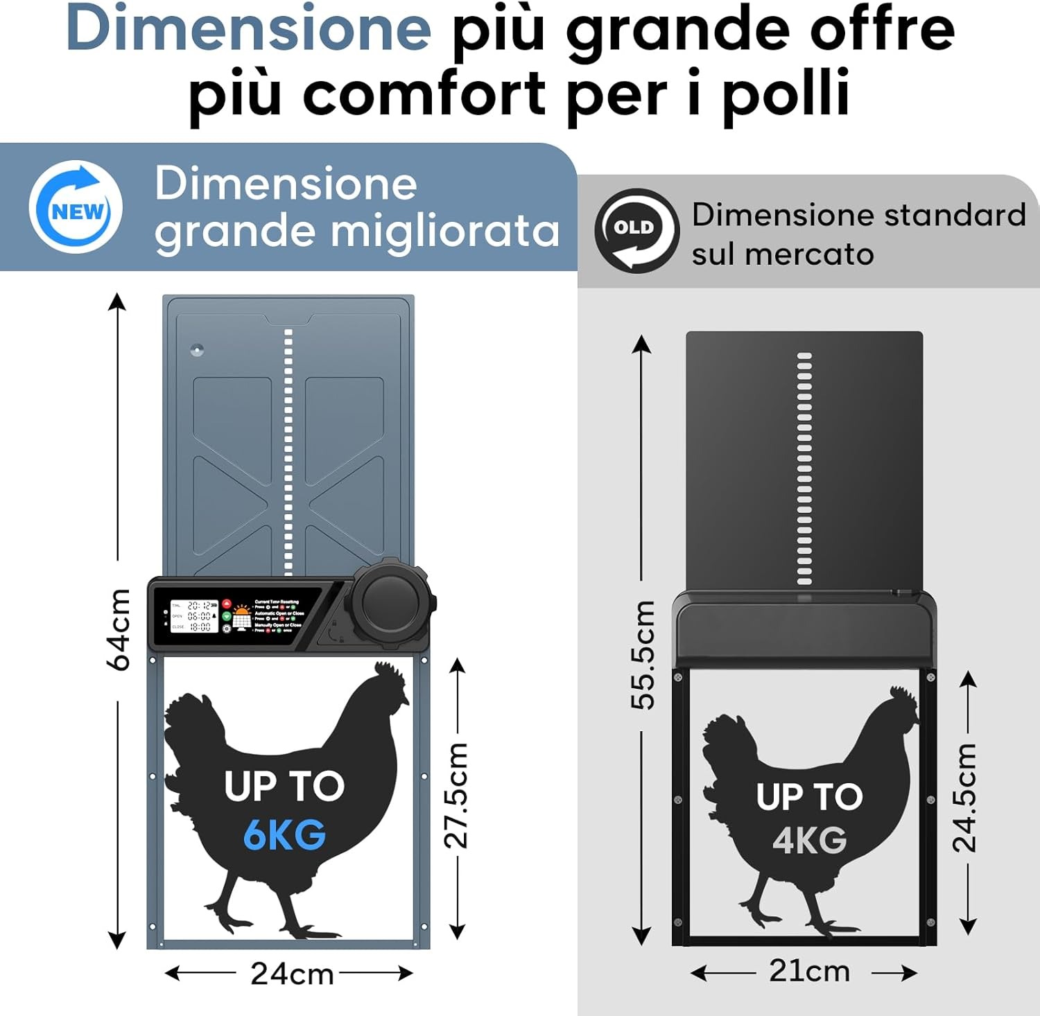 CHAMUTY Porta Automatica per Pollaio Grandi Dimensioni, Porta Pollaio Automatica Alluminio con Pannello solare da 7 W, LCD Display, Timer di Ritardata Serale e Mattutina, Porta Automatica Pollaio