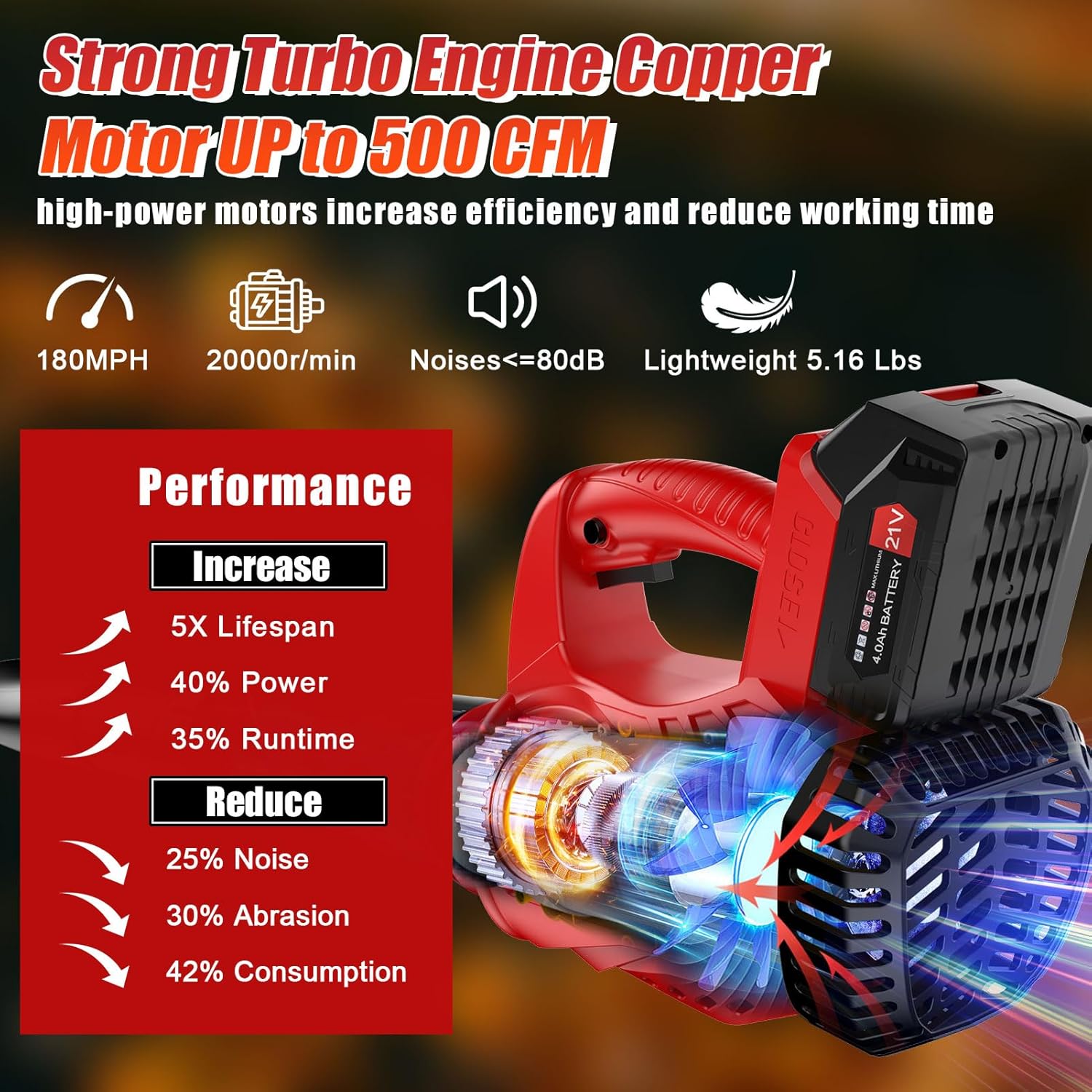 Battery Blower, 6 Speeds Cordless Electric Blower with Brushless Motor, 2 x 4.0Ah Batteries, Air Speed 310 km/h, 2 Interchangeable Nozzles, Leaf Blower for Lawn Care