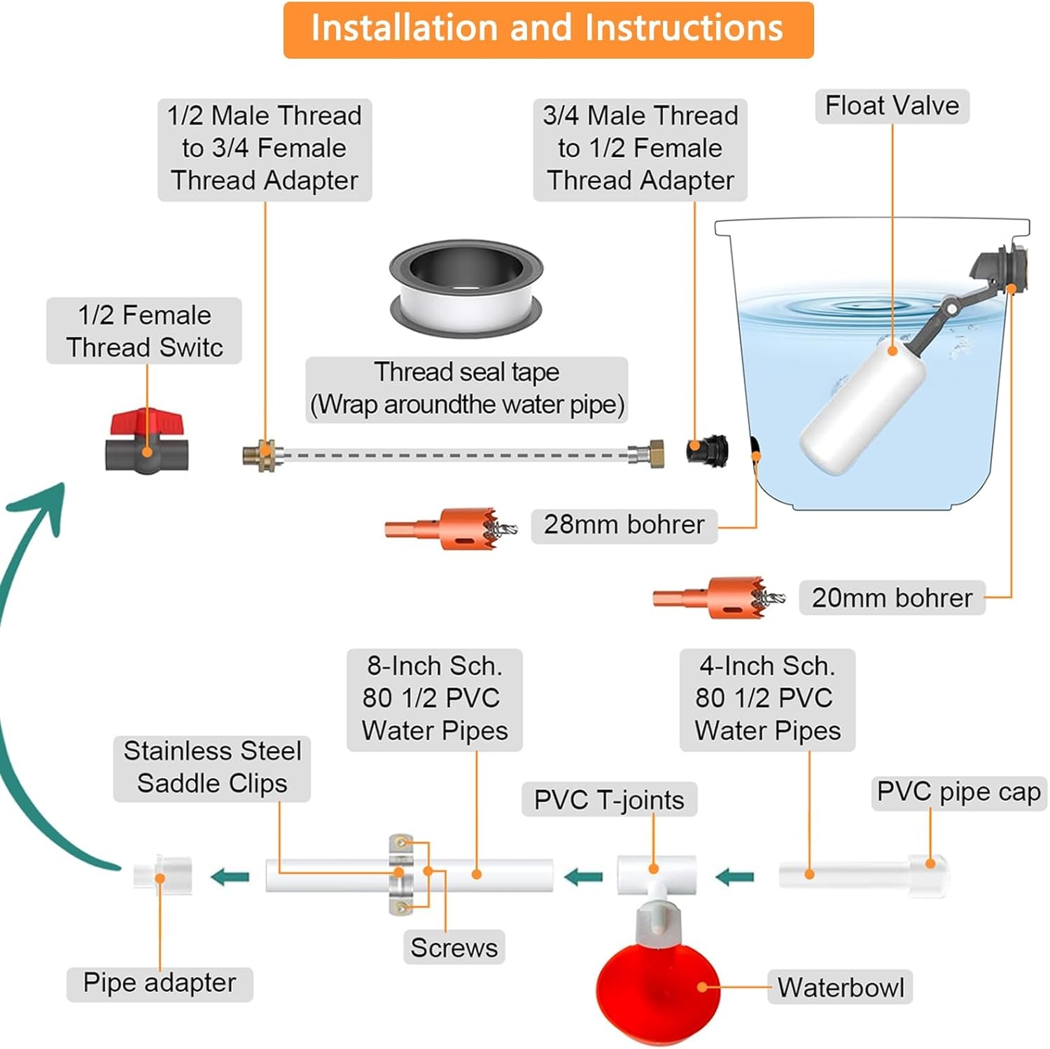 Abbeveratoio Automatico per Galline, Dispenser d’Acqua con Connettore a T in PVC, Abbeveratoio per Galline con 9 Tazze e 10 Tubi per Pulcini, Galline, Anatre, Oche
