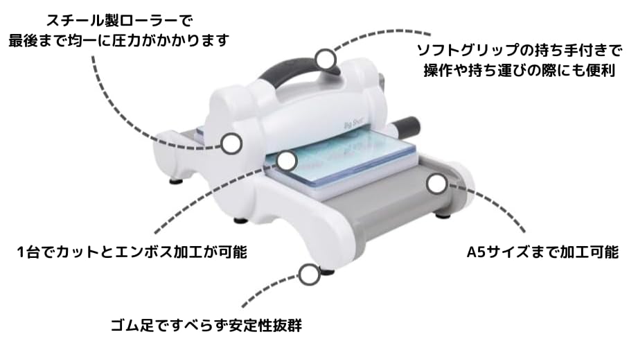 Macchina da taglio e goffratura Sizzix Big Shot per arte e artigianato, ideale per realizzare biglietti, album di ritagli e scrivere diari : Casa e cucina