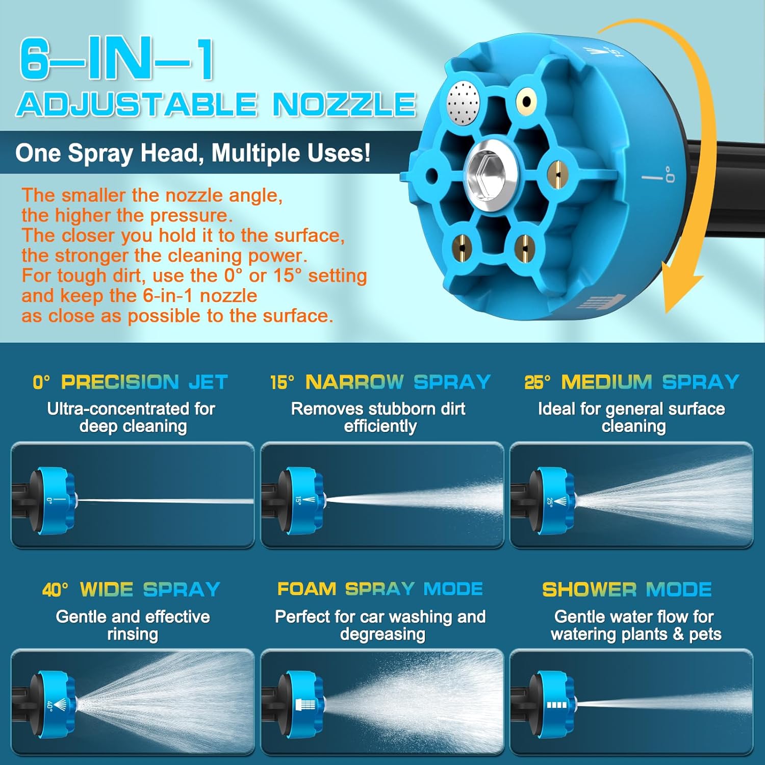 Battery Pressure Washer, Portable Pressure Washer with Nozzles 6 in 1, Wireless Pressure Washer for Car Cleaning Garden Terrace Lawn Irrigation