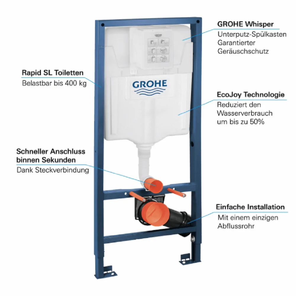 Grohe Rapid SL Elemento di montaggio lavabo: Sistema di installazione per water a parete