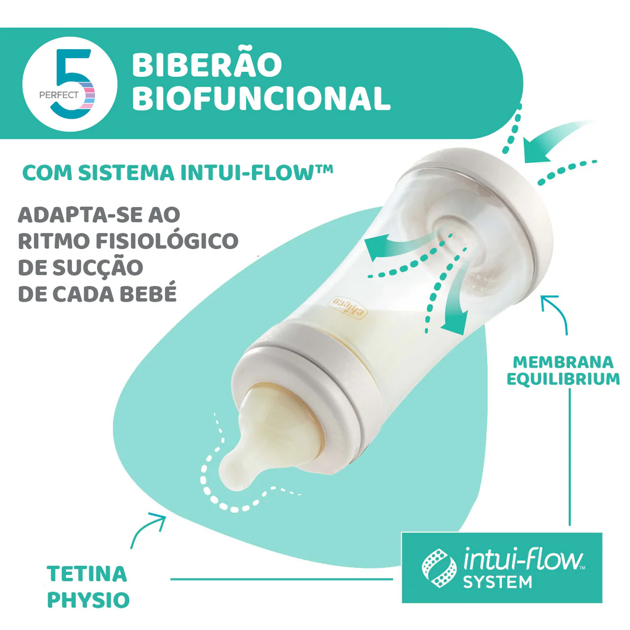 Chicco biberão perfect5 azul 240 ml