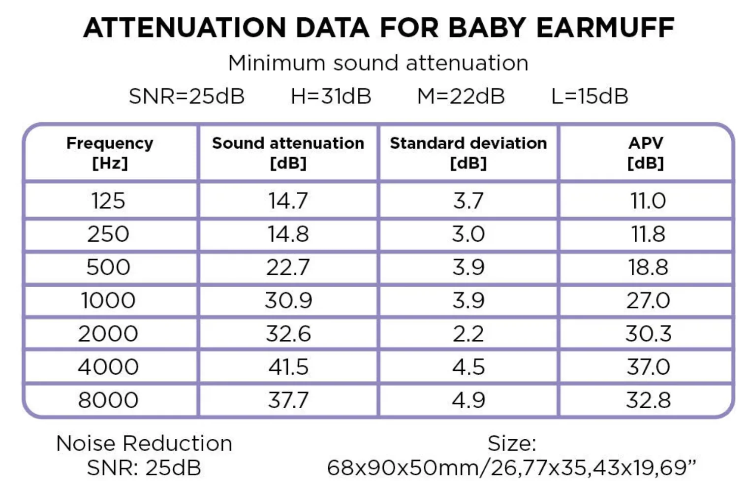 Dooky Protector Ouvidos para Bebé 0-3 Anos