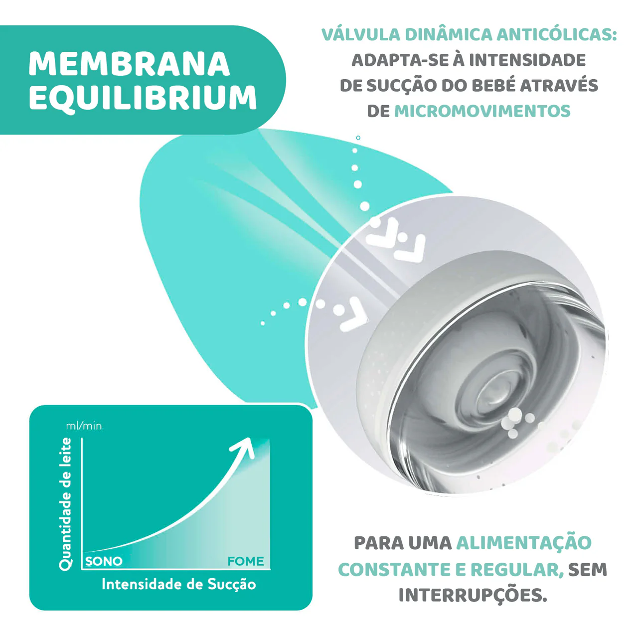 Chicco biberão perfect5 azul 150 ml