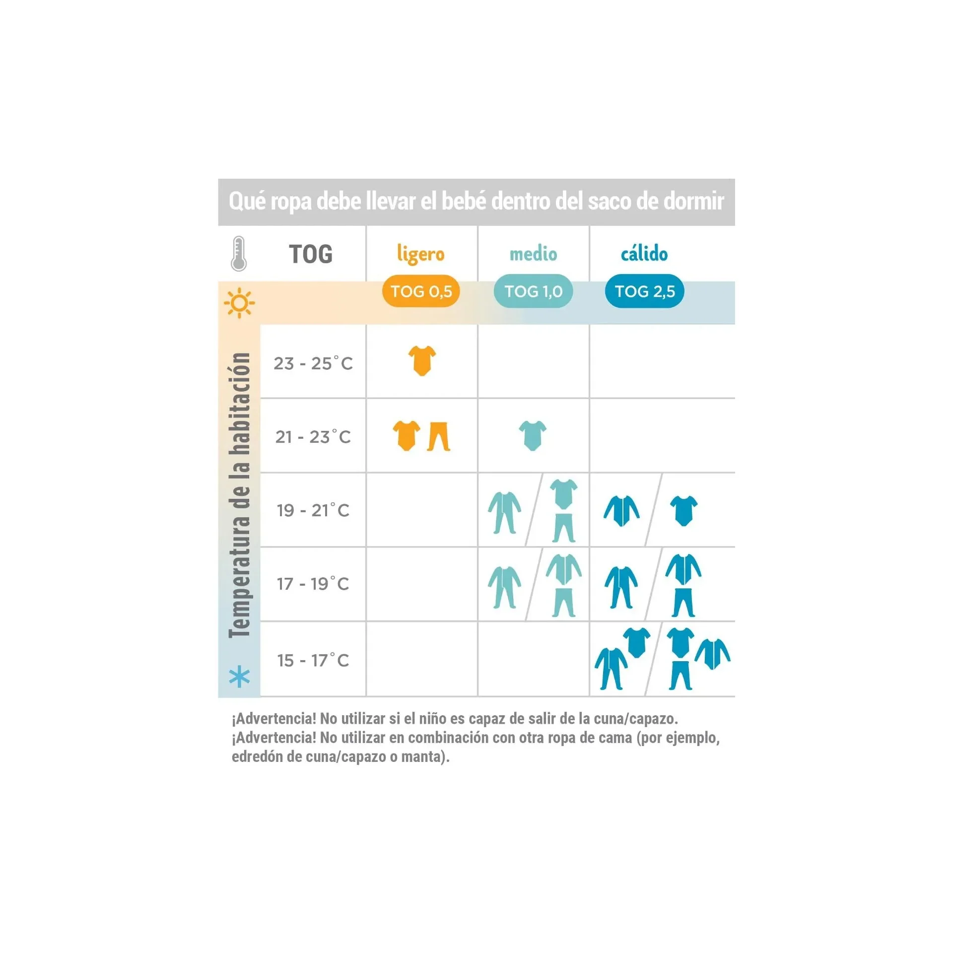 Ergobaby Saco Dormir on The Move 6-18 Sttarry Mint Tog 2.5