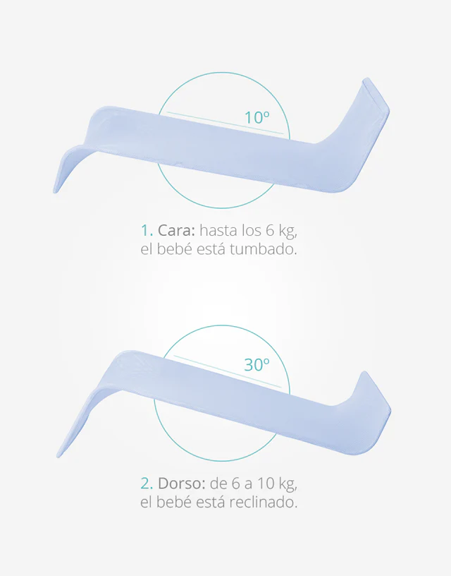 Saro Rede de Banho Evolutiva Hortelã