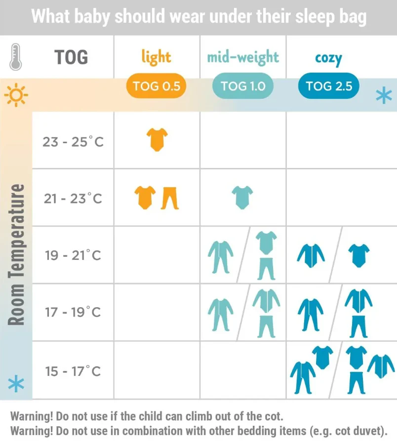 Ergobaby Saco de Dormir 18-36m Rose Hearts TOG 1.0