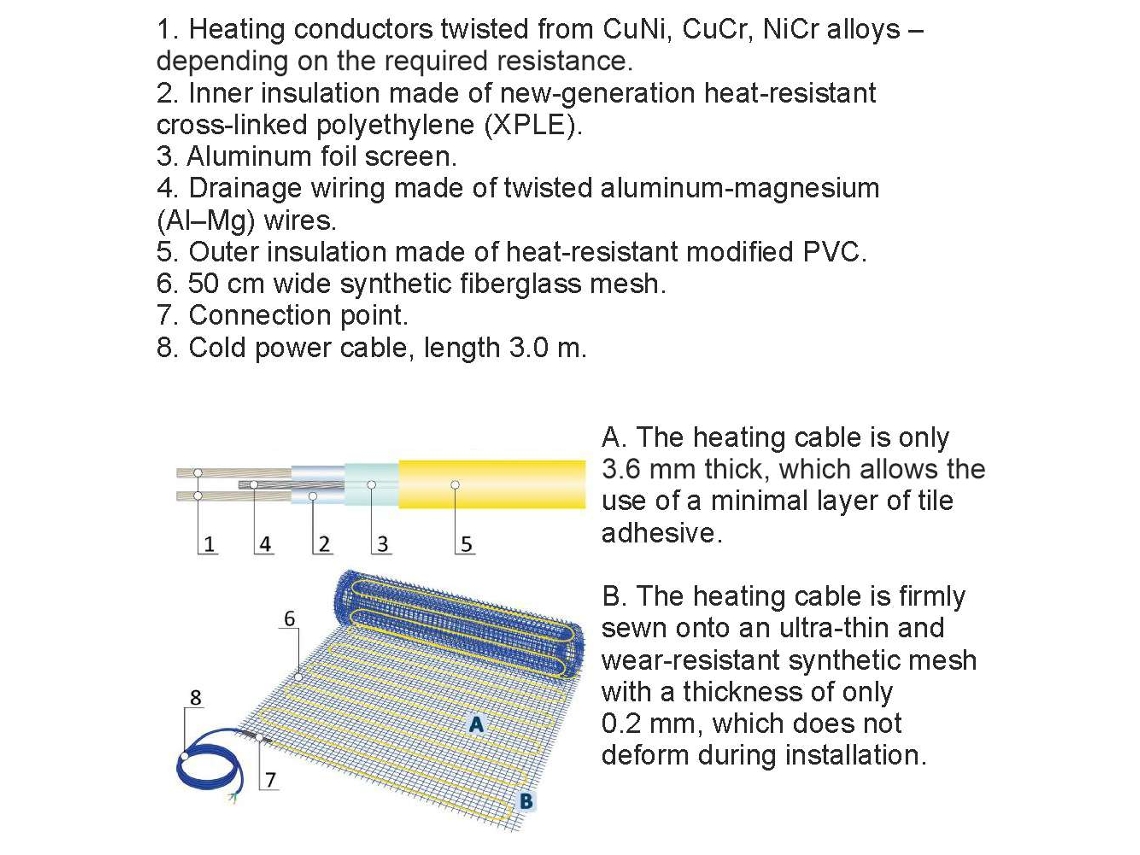 Kit De Aquecimento Por Piso Radiante 4,5 M², 170 W/m² Mst 9 Termostato Grand Meyer