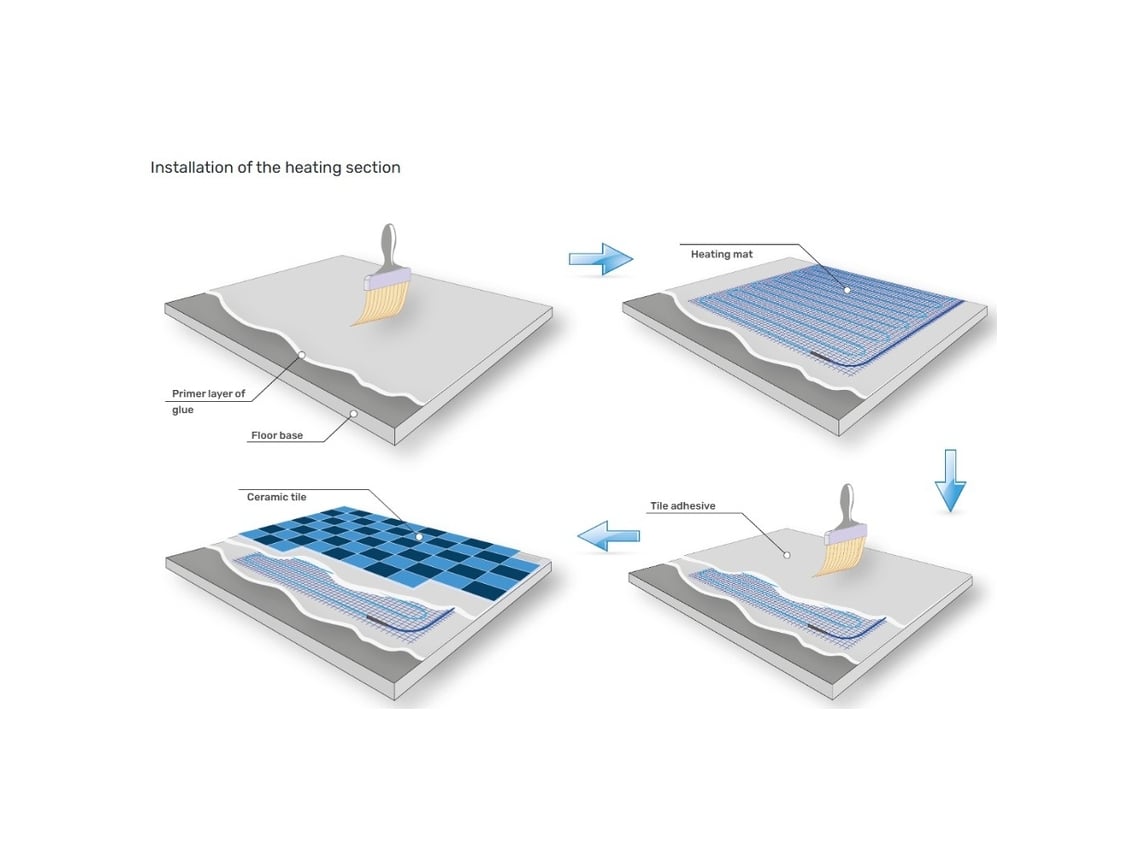 Kit De Aquecimento Elétrico Para Piso Radiante 1 Mâ², 200 W/mâ² W350 Termóstato Wi Fi Programável Grand Meyer
