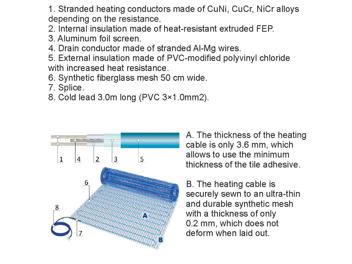 Kit De Aquecimento Elétrico Para Piso Radiante 10 Mâ², 200 W/mâ² Sn 20 Termóstato Wi Fi Programável Grand Meyer