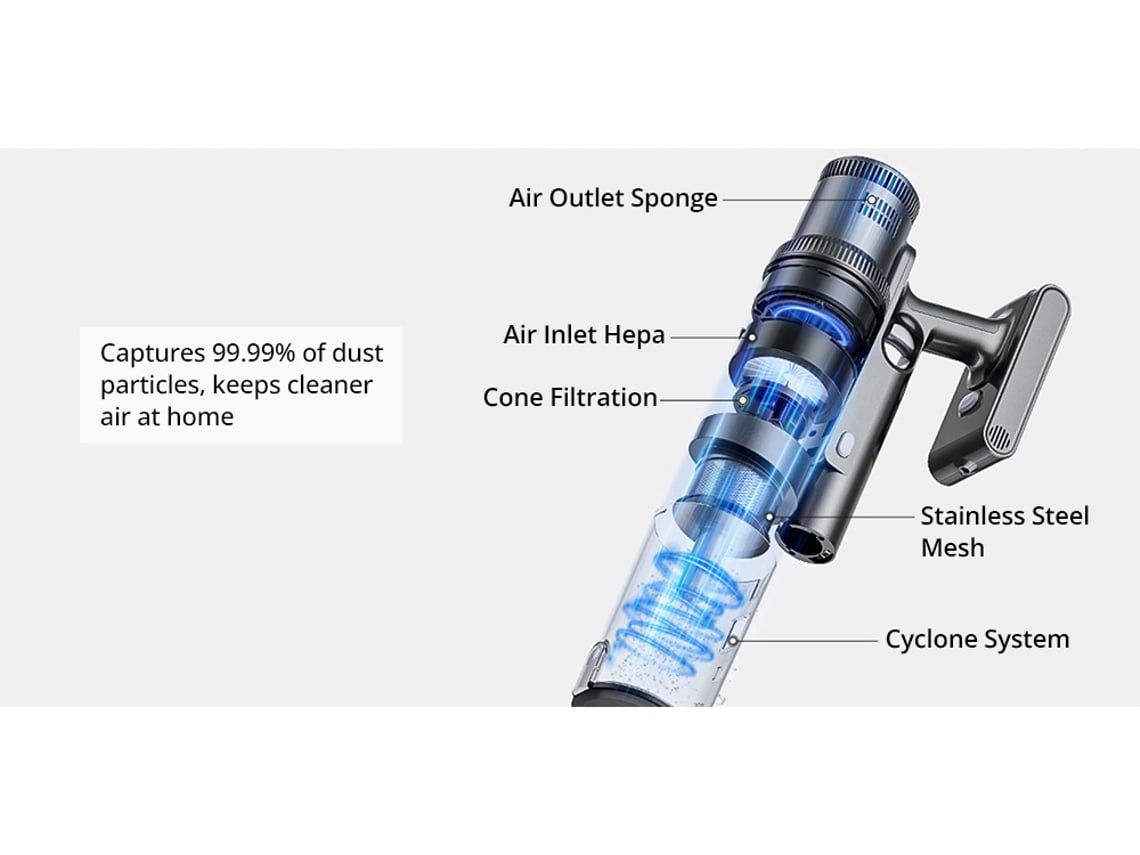 Aspirador de Pó Sem Fio PROSCENIC P11 Mopping 35Kpa Sucção 0,65L Lixeira Sistema de Filtragem de 5 Estágios Bateria de 2000Mah