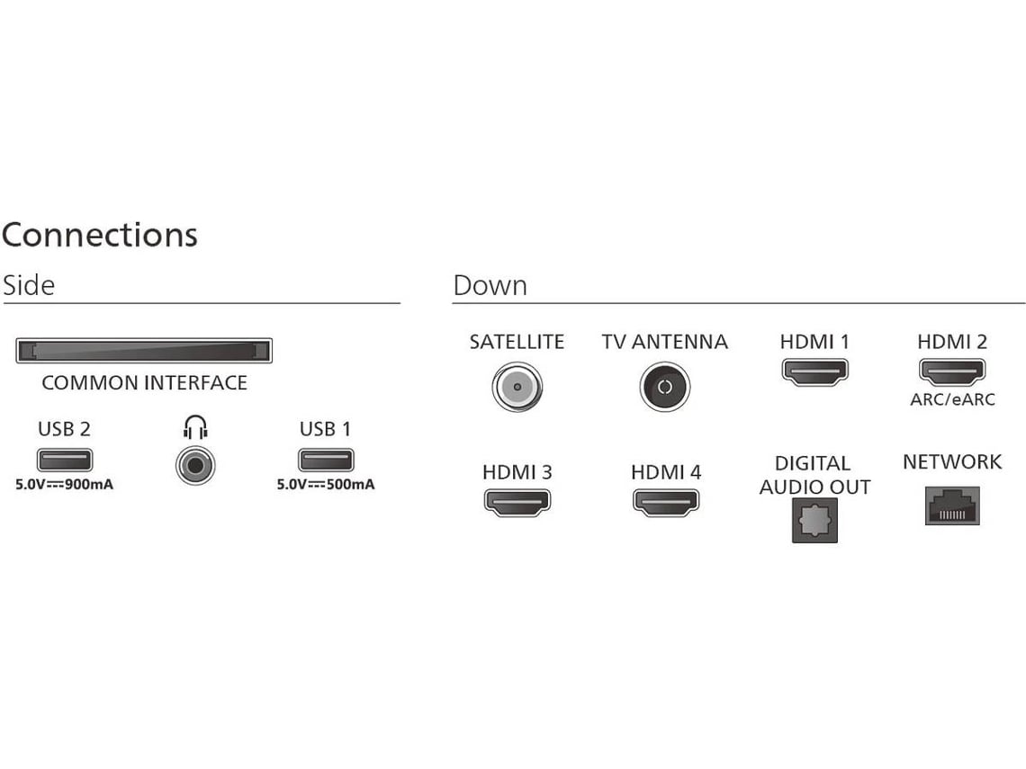 TV PHILIPS 65MLED920/12 (MiniLed - 65'' - 165 cm - 4K Ultra HD - Smart TV)