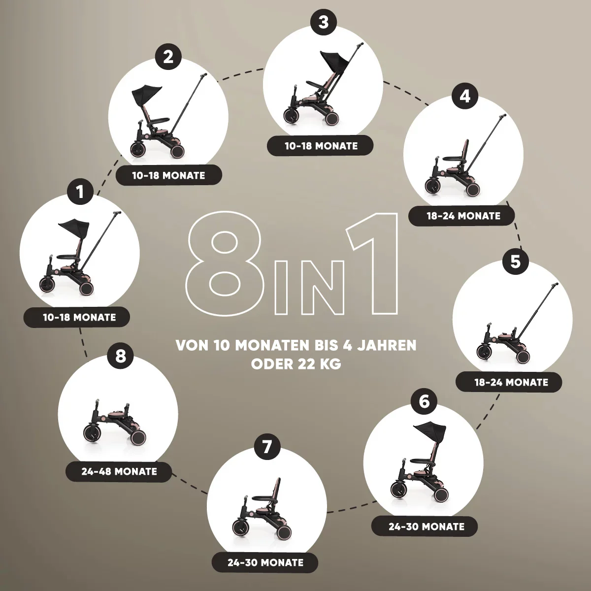 Zopa X Trike Pro – Triciclo evolutivo 8-in-1 dai 10 mesi