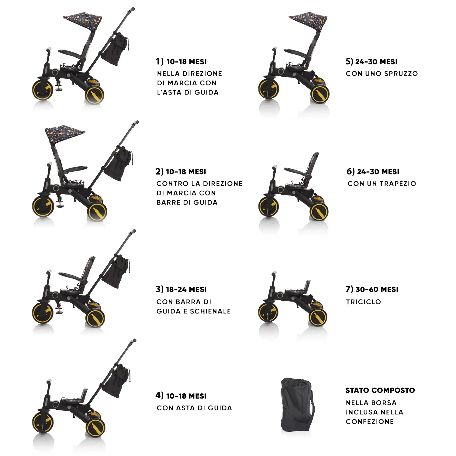 ZOPA Nova 2 Triciclo – Versatile, sicuro e confortevole dai 10 mesi