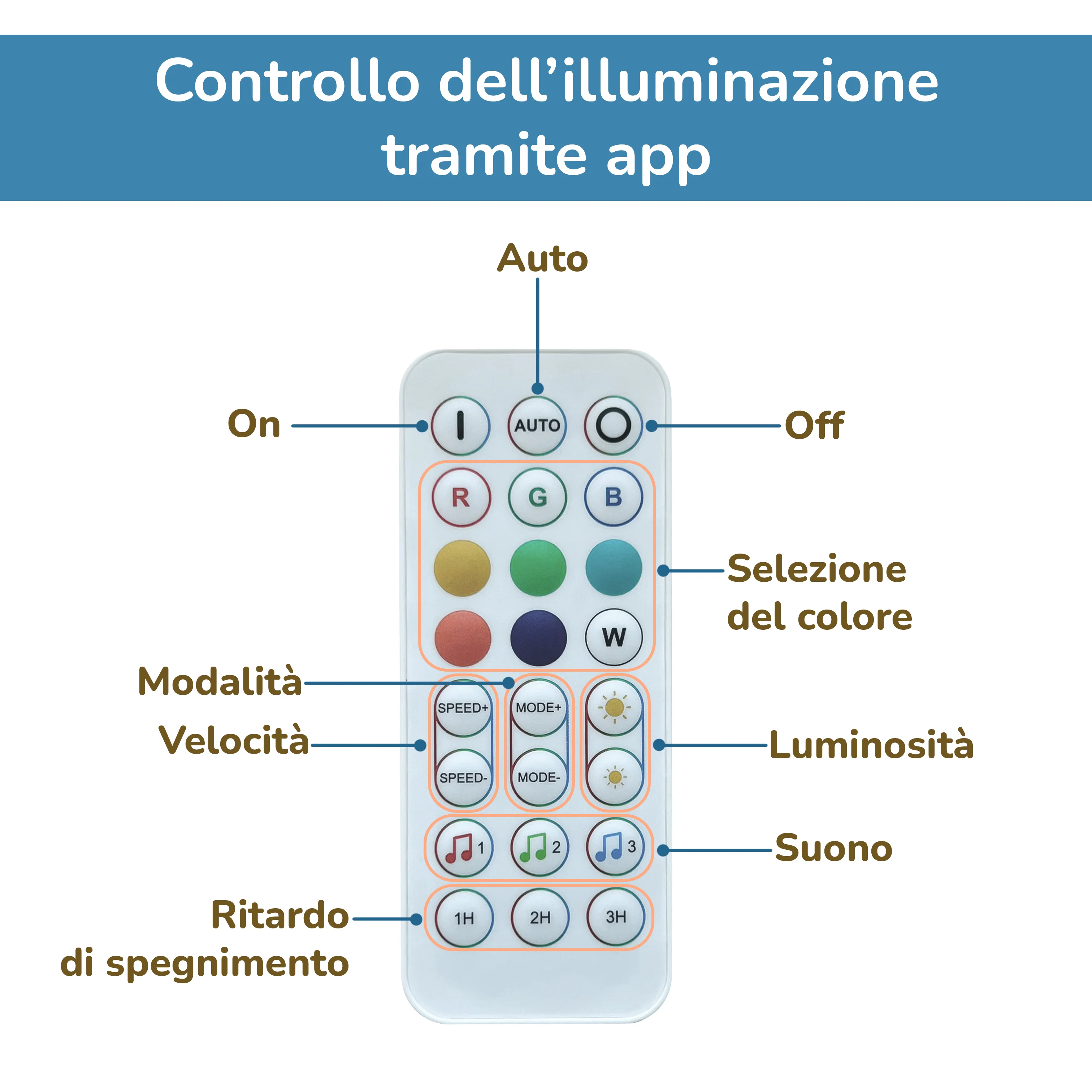BusyKids Illuminazione Universale – un sistema intelligente per lettini per bambini